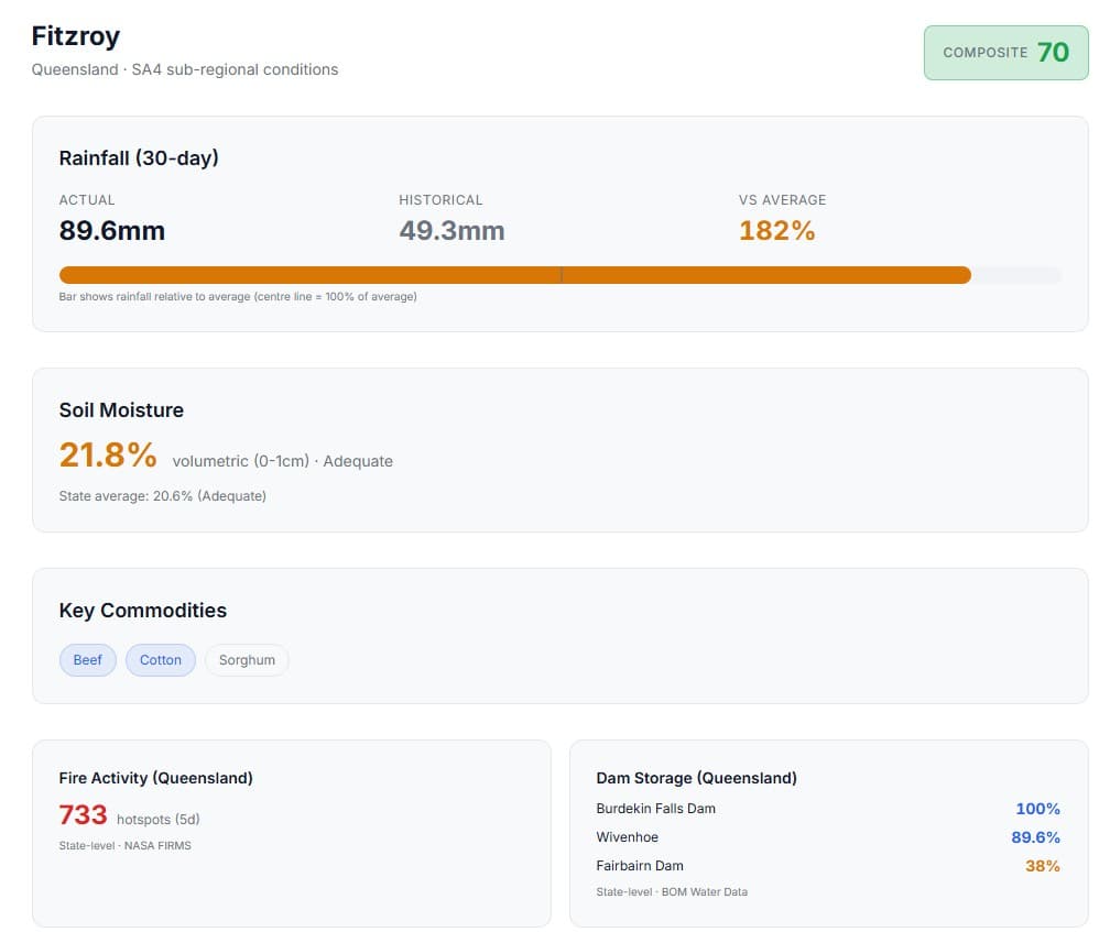 agriIQ — Commodity page with AI-generated outlook