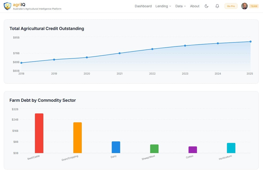 agriIQ — Dale conversation answering a lending question