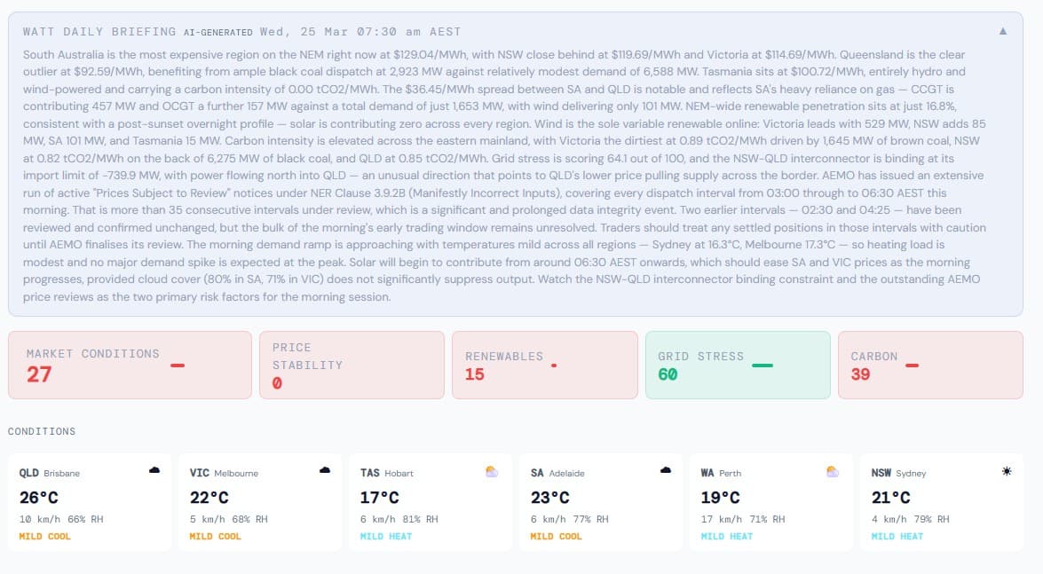 gridIQ — Watt conversation analysing price drivers