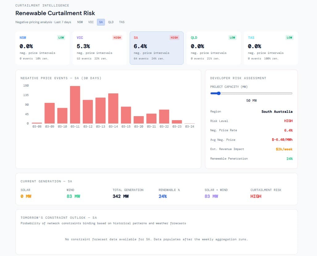 gridIQ — Scope 2 emissions tracker with dual-method results